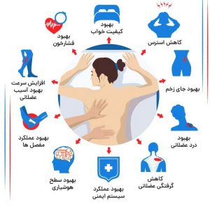 ماساژ